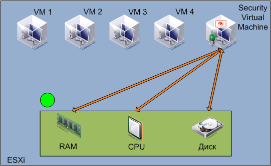 virtual deep security