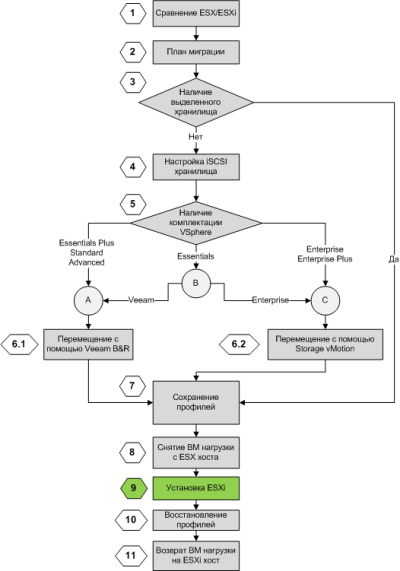 VMware ESXi