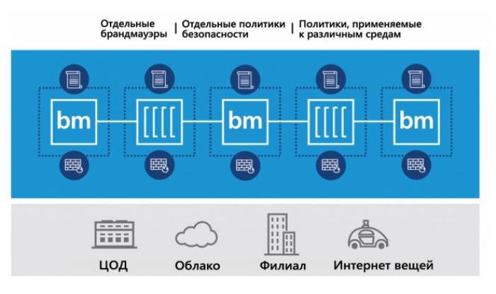 VMware NSX Data Center