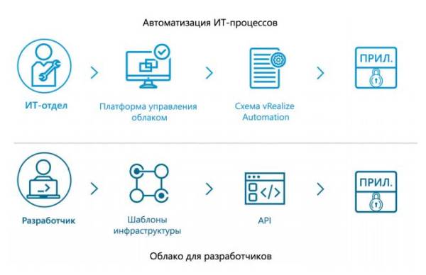 NSX Data Center