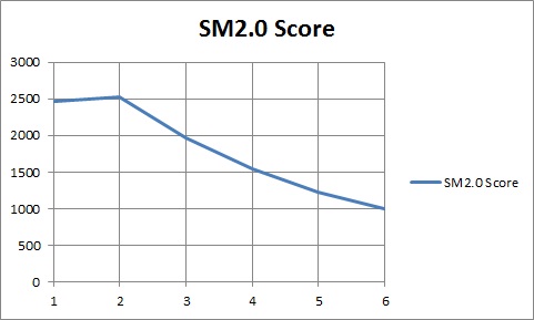 sm20