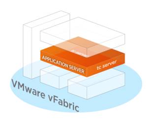 vFabric