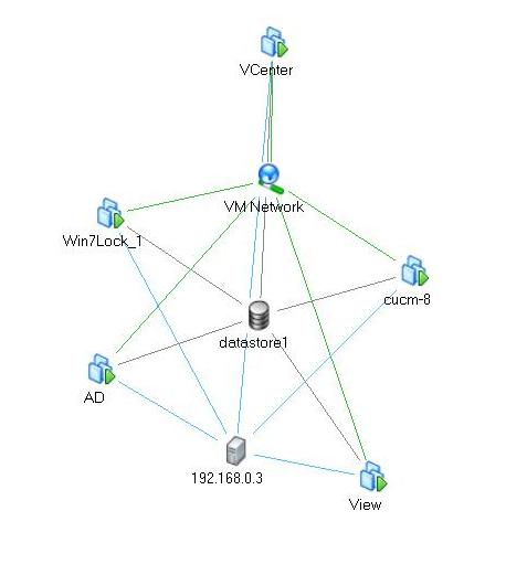 vsphere view cisco voip map