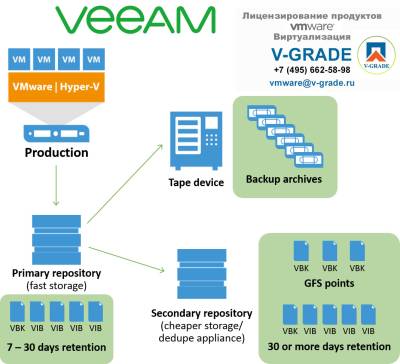 Veeam Software