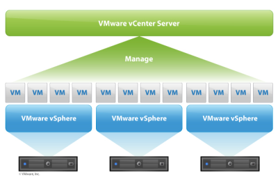 vmware vcenter