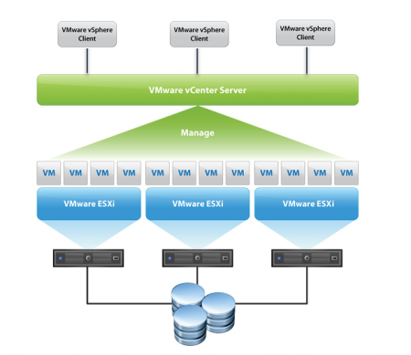 ESXI 7