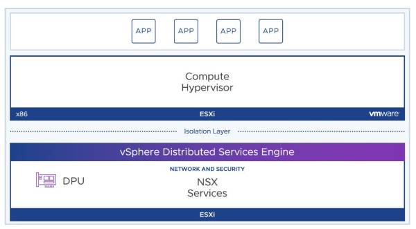 vsphere distributed services engine